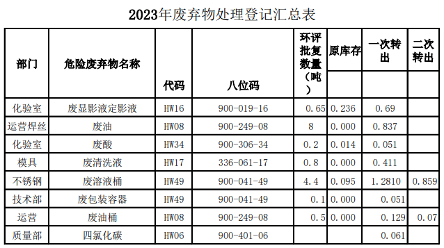 J9集团-国际站最新官网